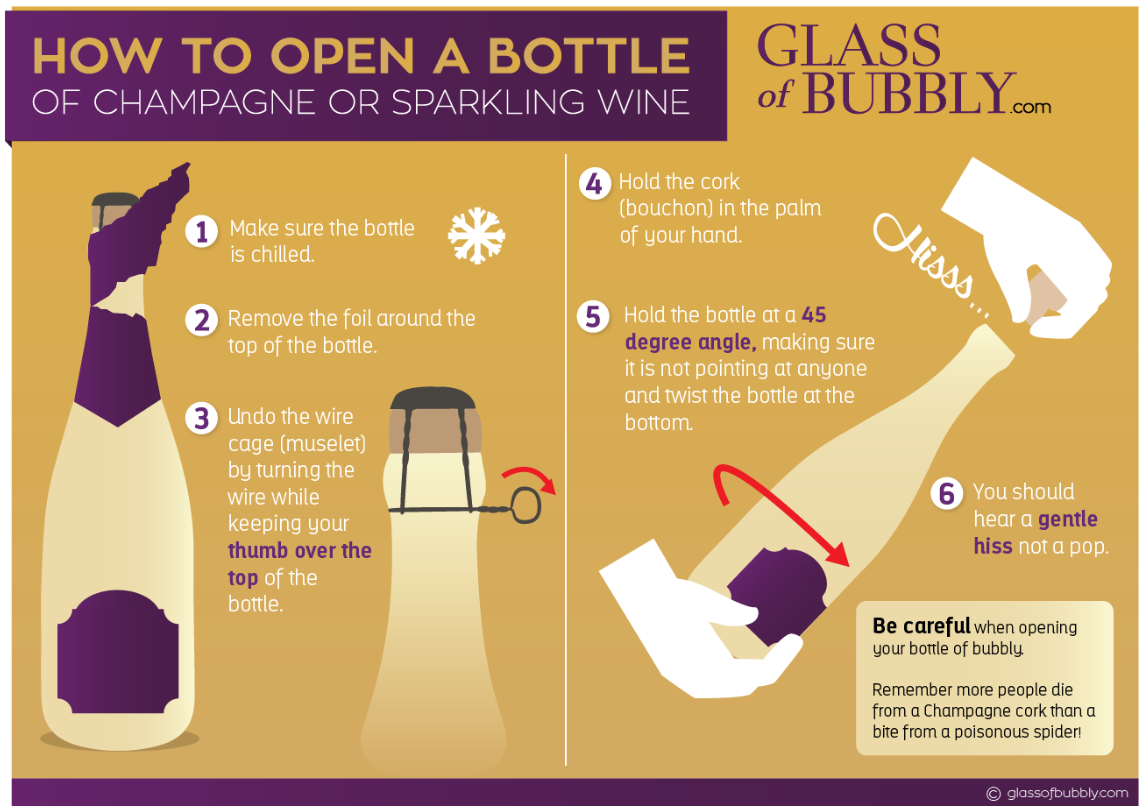 Opening a  Sparkling Wine
